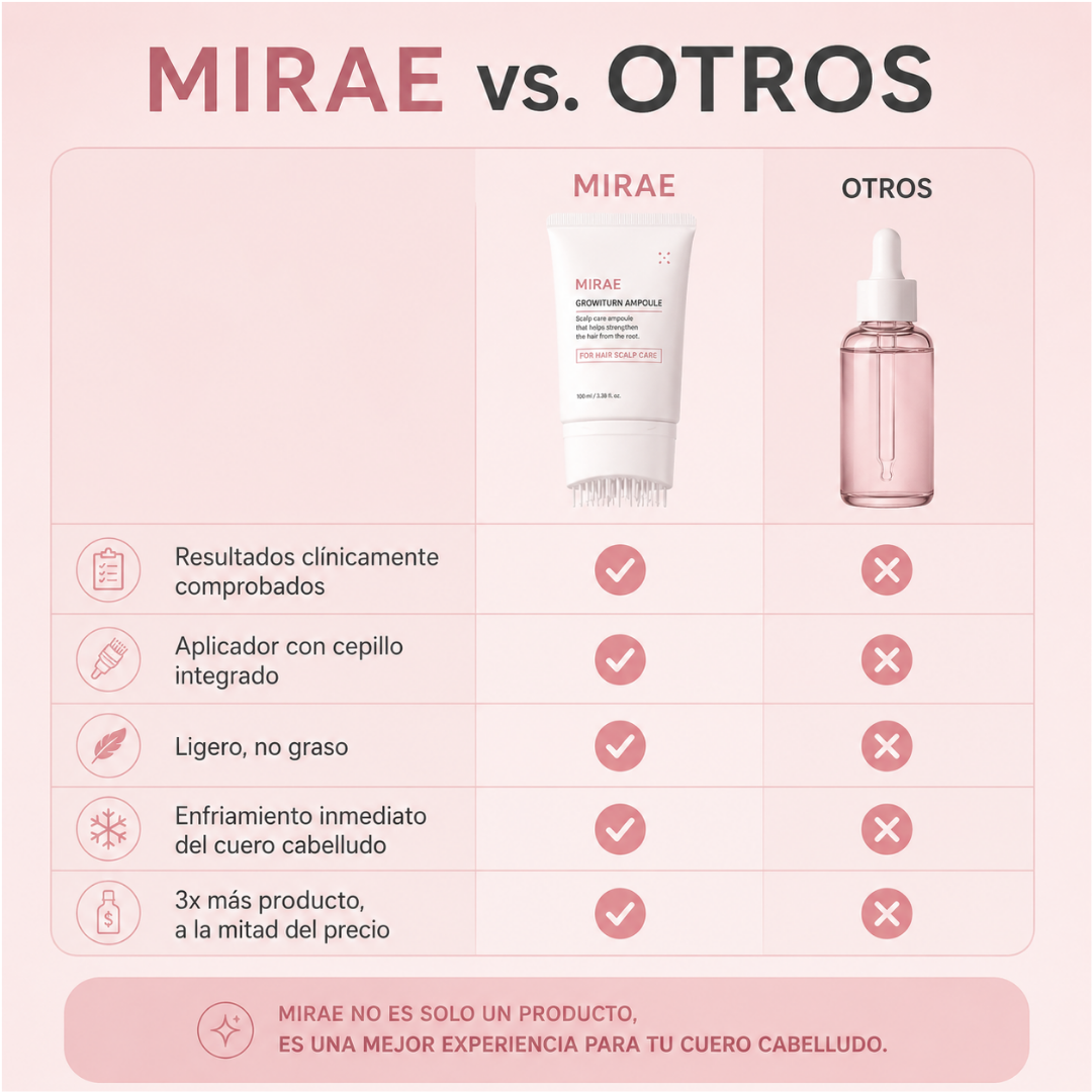 MIRAE™ — Menos Caída, Más Densidad, Sin Minoxidil