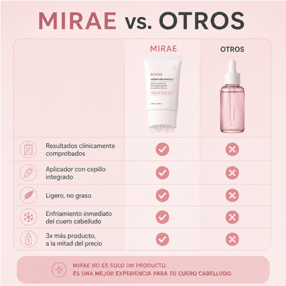 MIRAE™ — Menos Caída, Más Densidad, Sin Minoxidil